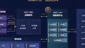 正在“边缘”发力的UCloud优刻得UIoT将深耕物联网领域