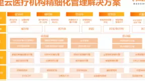 阿里云医疗AI新进展 降低人均住院费用9%