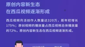 西瓜视频创作人达320万，中视频创作成为新职业选择