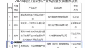 率先实现批流一体，网易易数入选浙江省软件产业高质量发展重点项目