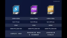 2020 UCloud用户大会：核心产品升级，重点行业突破，中立云实现新增长