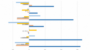 聚焦手机C2M模式 京东11.11成消费者和品牌商青睐的新品发布平台