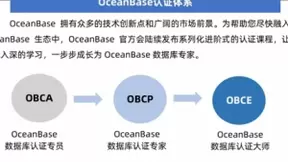 OceanBase上线OBCA认证，推动分布式数据库人才生态发展