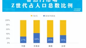 触宝大数据泛娱乐应用洞察|听书需求跨越场景，网文IP孵化更多元