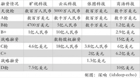 四小龙集体冲刺上市，AI的寒冬结束了？