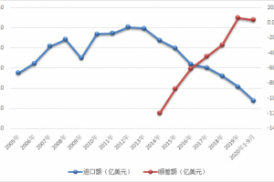 TCL科技竞争力强势提升 助力中国面板贸易首次顺差