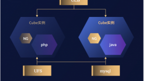 优刻得拥抱云原生Serverless技术还能这样用在容器服务中