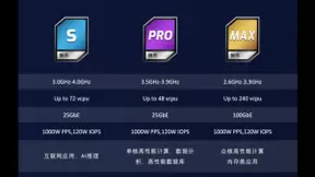 UCloud优刻得怪兽主机再升级 新快杰3+1让超强算力即刻可得