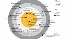 Gartner发布人工智能新趋势 百度多项技术引领行业推动产业变革