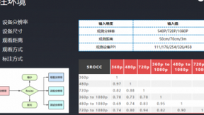 金山云发布感知评价指标KPA 拨开遮挡高清视频技术的迷雾