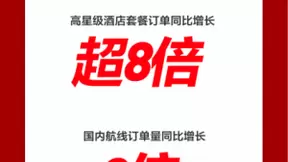 高星级酒店订单量同比增长超8倍！京东11.11更多消费者出游要“巴适”！