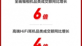 11.11智能设备成硬核新标配，京东智能翻译耳机销量同比增19倍