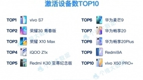 每日互动个推大数据：“机皇”之战持续升温，vivo5G手机市占率增幅显著