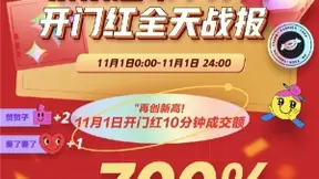 11.11开门红战报出炉 京东超市11.11提前锁定绝对主场！