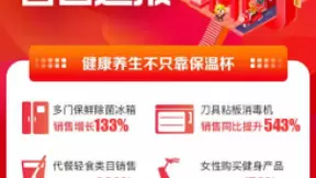 苏宁易购双十一首日战报：健康家电、家居产品5倍增长
