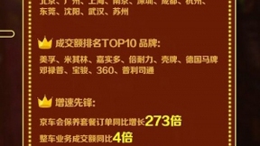 京东11.11强势开局，生活服务锁定服务型消费绝对主场