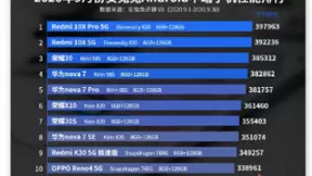 5G游戏小钢炮，Redmi 10X成双11最值得买的手机