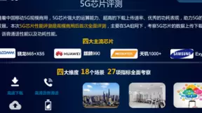 中国移动发布权威5G报告，联发科天玑芯片5G表现备受认可