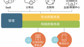 多云服务持续进化，神州数码云角首获Palo Alto Networks安全管理服务（MSSP）认证