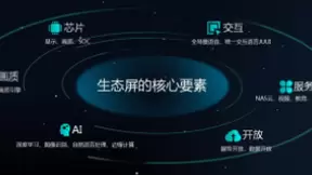 海信公布“1×3×N”智慧新生活战略 聚好看科技助力打造“生态屏”