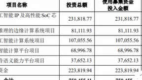 人工智能企业云知声、依图科技科创板上市申请获受理