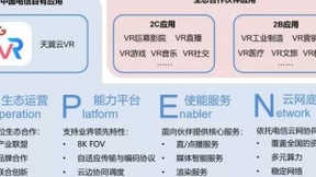 中国电信携手华为发布《天翼云VR能力开放平台白皮书》