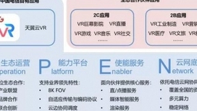 中国电信携手华为发布《天翼云VR能力开放平台白皮书》