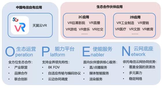 中国电信携手华为发布《天翼云VR能力开放平台白皮书》
