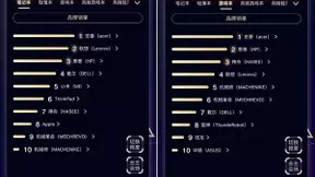 京东11.11品牌局势反转：宏碁反超联想成笔记本游戏本双榜冠军