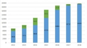 狮虎联盟官宣，苏宁易购虎牙直播双11电竞之夜来了