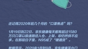 京东健康发布2020年五大“新刚需” 口罩、体温计、互联网医院等上榜