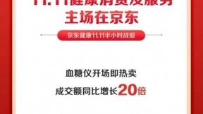 全民“新刚需”！京东健康11.11开场半小时口罩成交额达去年全天8倍