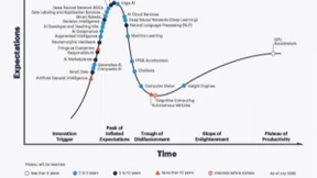 生成性AI入选Gartner 2020人工智能技术成熟度曲线报告