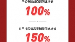 京东11.11高潮日电脑数码火力全开，开场3分钟电脑销量即超10万台