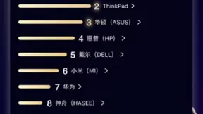 京东11.11电脑数码巅峰之战：联想雄踞6大榜首斩获佳绩