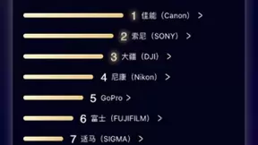 京东11.11电脑数码品牌收官战，佳能、索尼、尼康站稳销售额TOP3