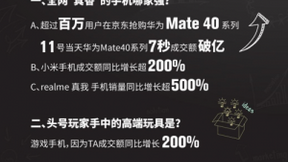 京东11.11品牌最大增量场！小米手机成交额同比增长超200%