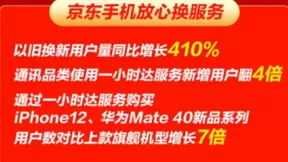 服务型消费持续走红！京东一站式服务带动手机行业标准升级