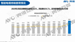 爱奇艺副总裁徐勇明：以智能大屏渗透家庭人群 情感连接更易触发消费行为