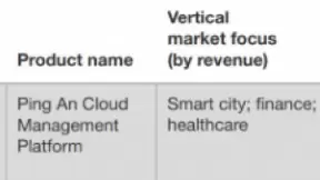 平安科技被全球权威研究机构评为“混合云构建者”