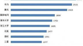 中国人工智能技术专利申请数量不断刷新