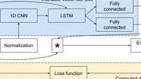 谷歌发布新一代定向人声分离系统，2.2MB模型提升设备端语音识别