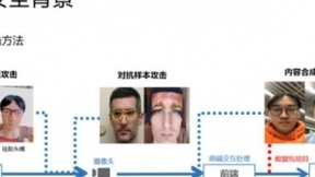 人脸识别安全技术的研究与应用