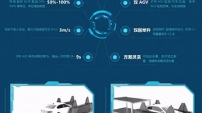 子母升降型AGV停车机器人正式发布