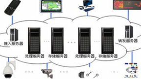 基于云计算建立的智能交通云解决方案