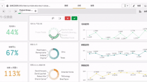 EXCEL难搞定的销售多维度动态分析，BI系统轻松搞定！