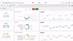 EXCEL难搞定的销售多维度动态分析，BI系统轻松搞定！