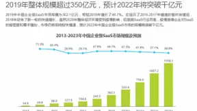 2020年企业级SaaS行业研究报告 神州云动CRM赋能客户价值