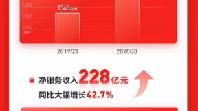 全渠道成京东零售关键词 京东通讯线上线下融合为品牌带来销售增量
