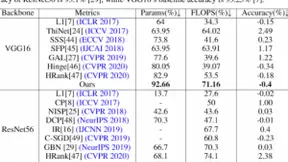 刷新滤波器剪枝的SOTA效果，腾讯优图论文入选NeurIPS2020